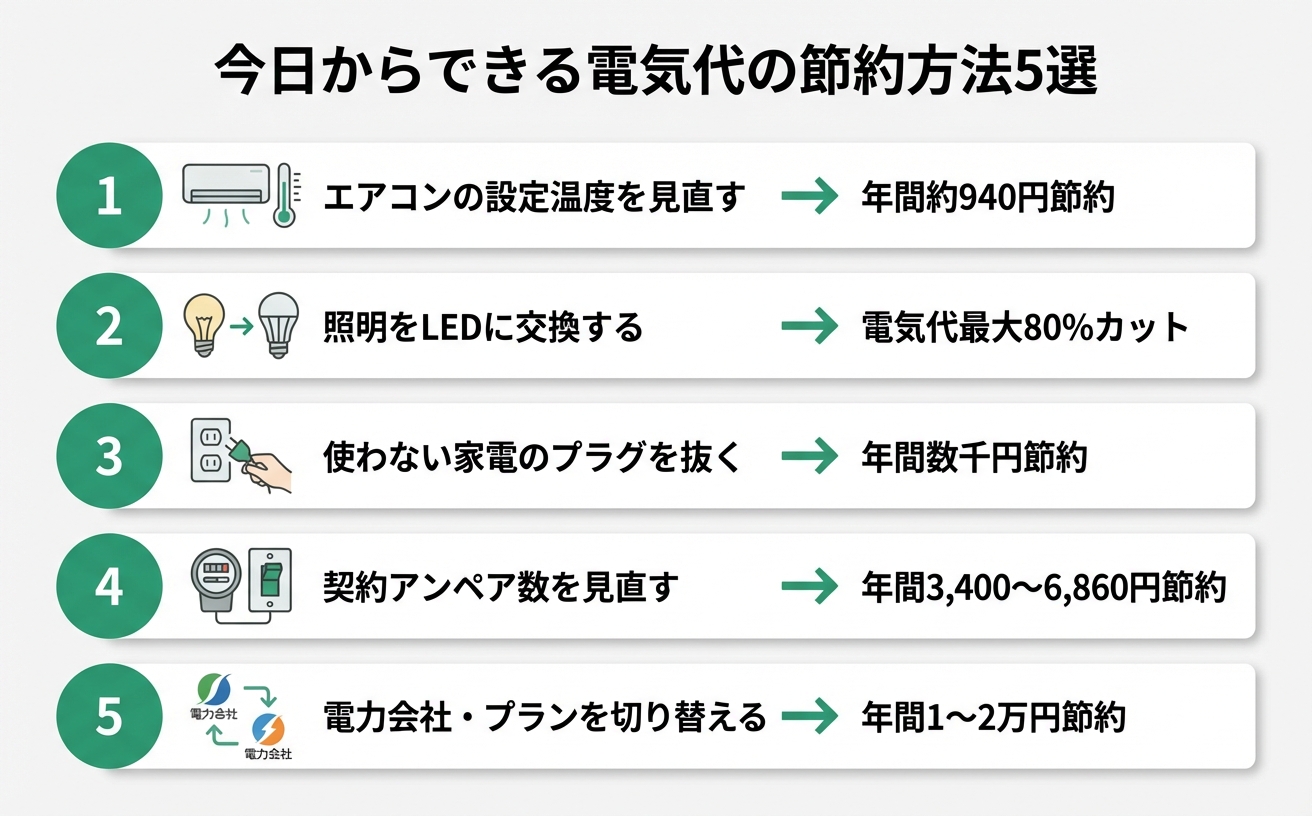 電気代の節約方法5選