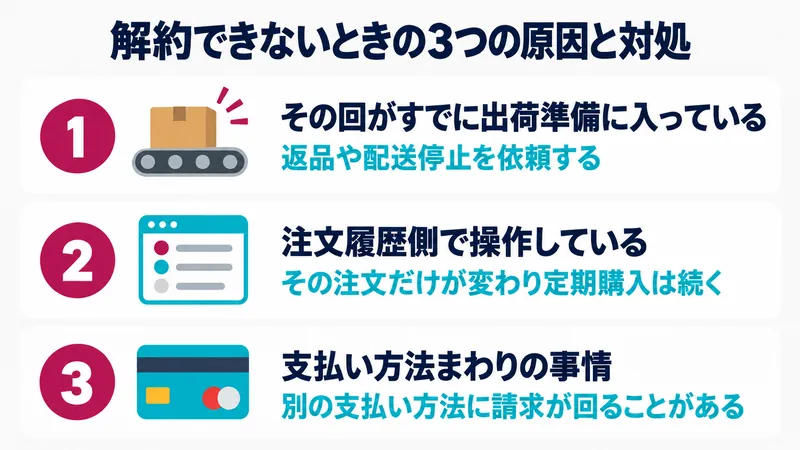 Amazon定期おトク便が解約できない3つの原因｜出荷準備済み・注文履歴側の変更・支払い方法の問題