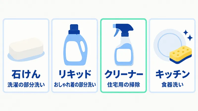 ウタマロ4製品の違い。石けんは洗濯の部分洗い、リキッドはおしゃれ着の部分洗い、クリーナーは住宅用のマルチクリーナー、キッチンは食器洗い用