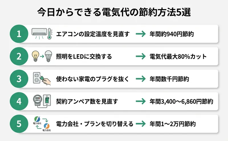 電気代の節約方法5選