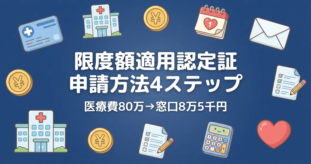 限度額適用認定証の申請方法4ステップと医療費80万円で窓口8万5千円になる仕組みを示すアイキャッチ