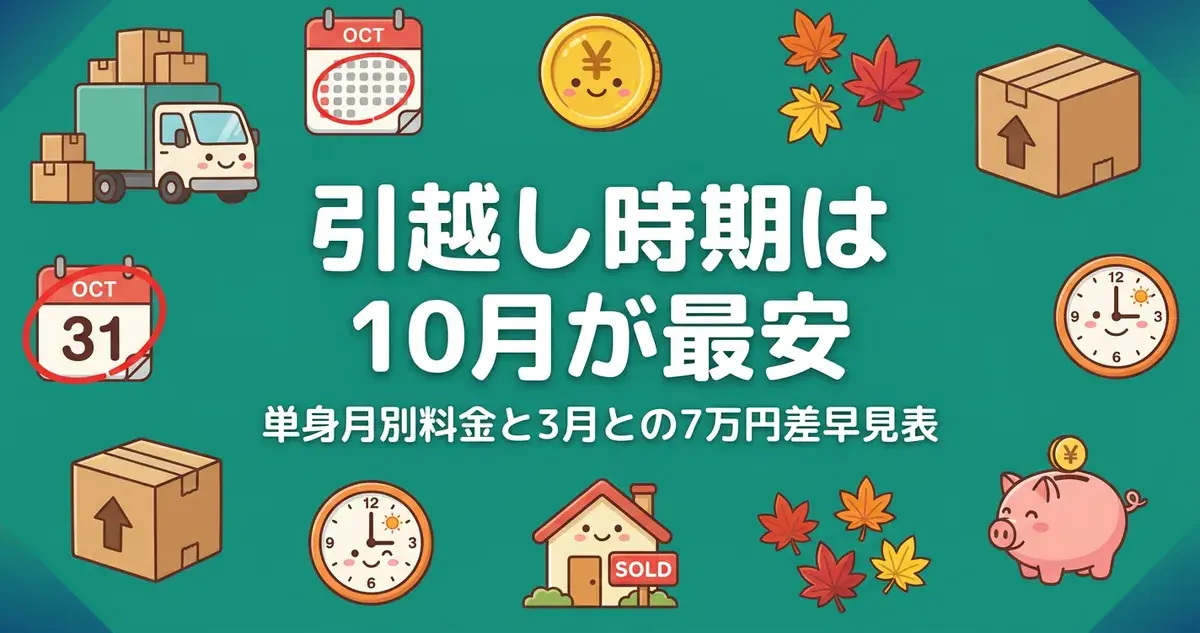 引越し時期は10月が最安｜単身月別料金と3月との7万円差早見表
