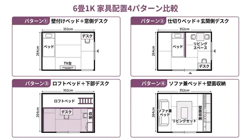 6畳1K家具配置4パターン比較インフォグラフィック