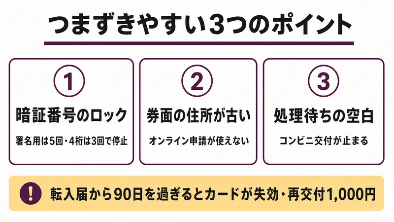 オンライン転出届でつまずきやすい3つのポイントと転入から90日でマイナンバーカードが失効する注意点の図解