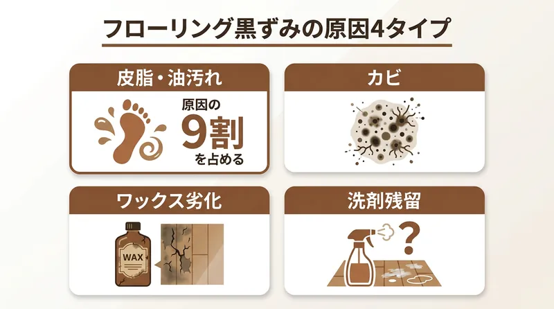 フローリング黒ずみの原因4タイプ 皮脂と油汚れが9割を占める カビ ワックス劣化 洗剤残留