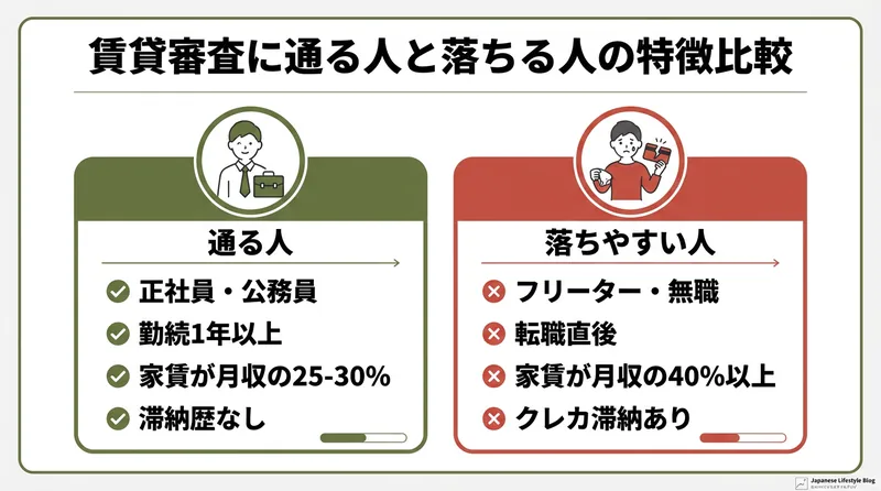 賃貸審査に通る人と落ちる人の特徴比較