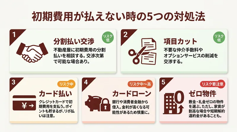 賃貸初期費用が払えないときの5つの対処法 比較インフォグラフィック