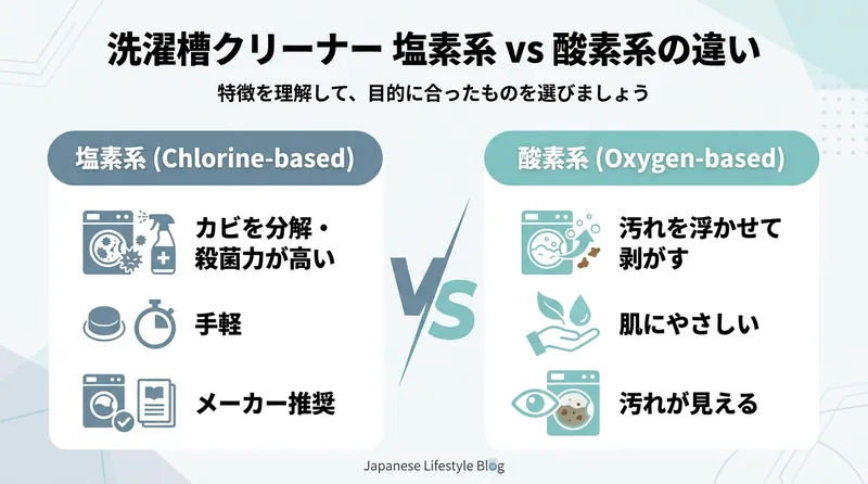 洗濯槽クリーナー 塩素系と酸素系の違い比較
