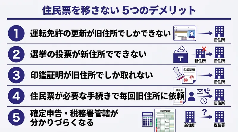 住民票を移さない5つのデメリット一覧｜運転免許・選挙・印鑑・住民票・確定申告