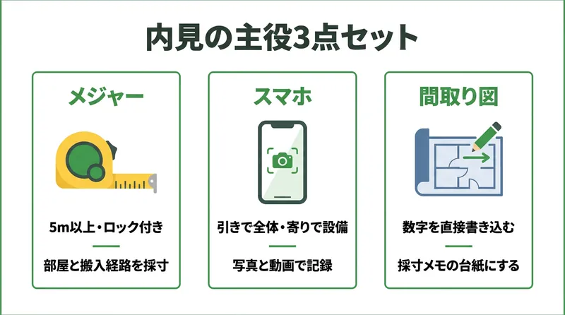 内見の主役3点セット メジャーは5m以上ロック付き・スマホは引きで全体寄りで設備・間取り図は数字を直接書き込む