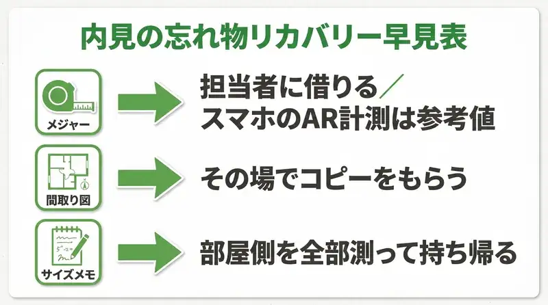 内見の忘れ物リカバリー早見表 メジャーは担当者に借りる・間取り図はその場でコピーをもらう・サイズメモは部屋側を全部測って持ち帰る