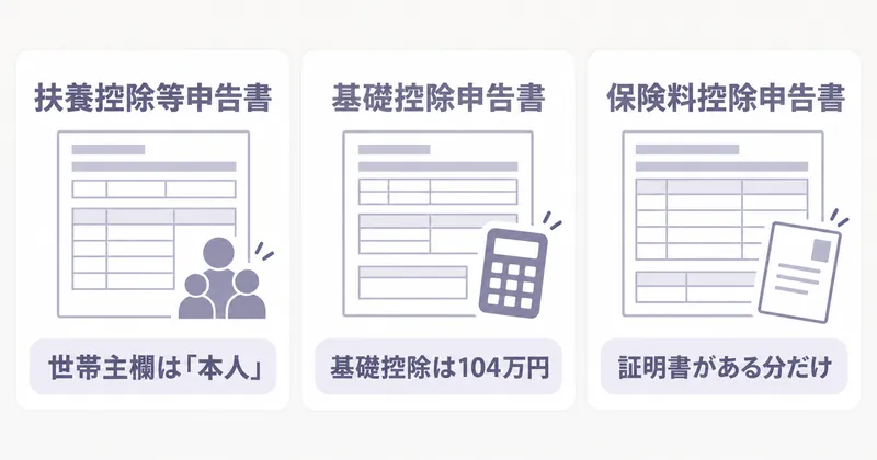 年末調整で一人暮らしが提出する3枚の書類と、それぞれで迷いやすい記入欄を整理したイラスト