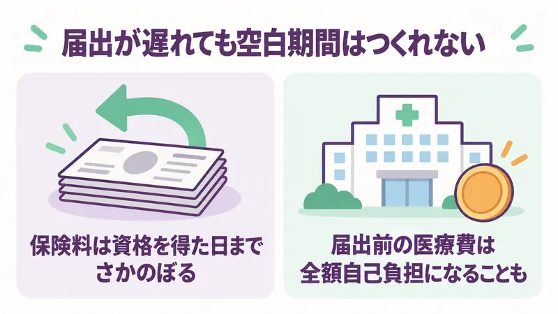 国保の届出が遅れても空白期間はつくれない：保険料は資格を得た日までさかのぼり、届出前の医療費は全額自己負担になることがある
