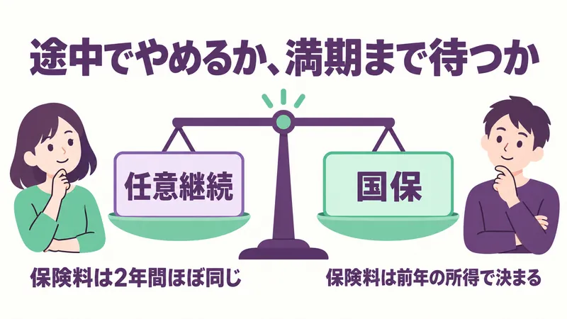 任意継続を途中でやめるか満期まで待つかの判断：任意継続の保険料は2年間ほぼ同じ、国保の保険料は前年の所得で決まる
