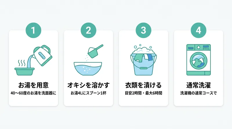 オキシクリーン洗濯4ステップの手順 お湯40℃準備からオキシ溶解・漬け置き2時間・通常洗濯まで