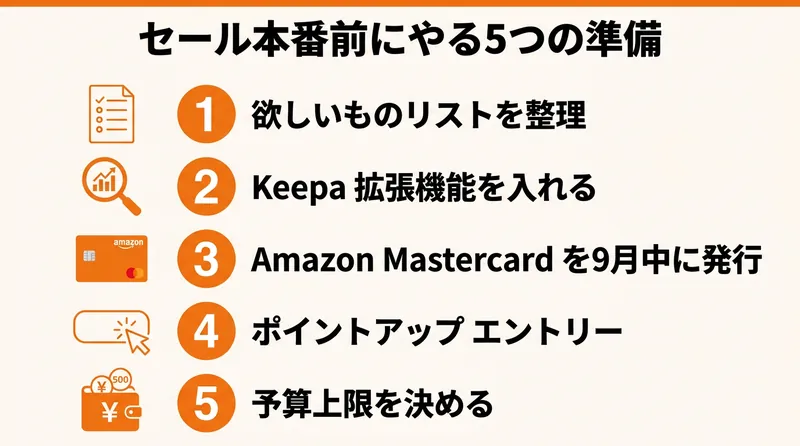 Amazonセール本番前にやる5つの準備リスト｜欲しいものリスト・Keepa・Mastercard・エントリー・予算上限