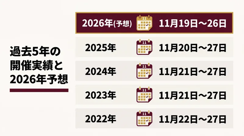 楽天ブラックフライデー過去5年の開催実績と2026年予想(11月19日〜26日)