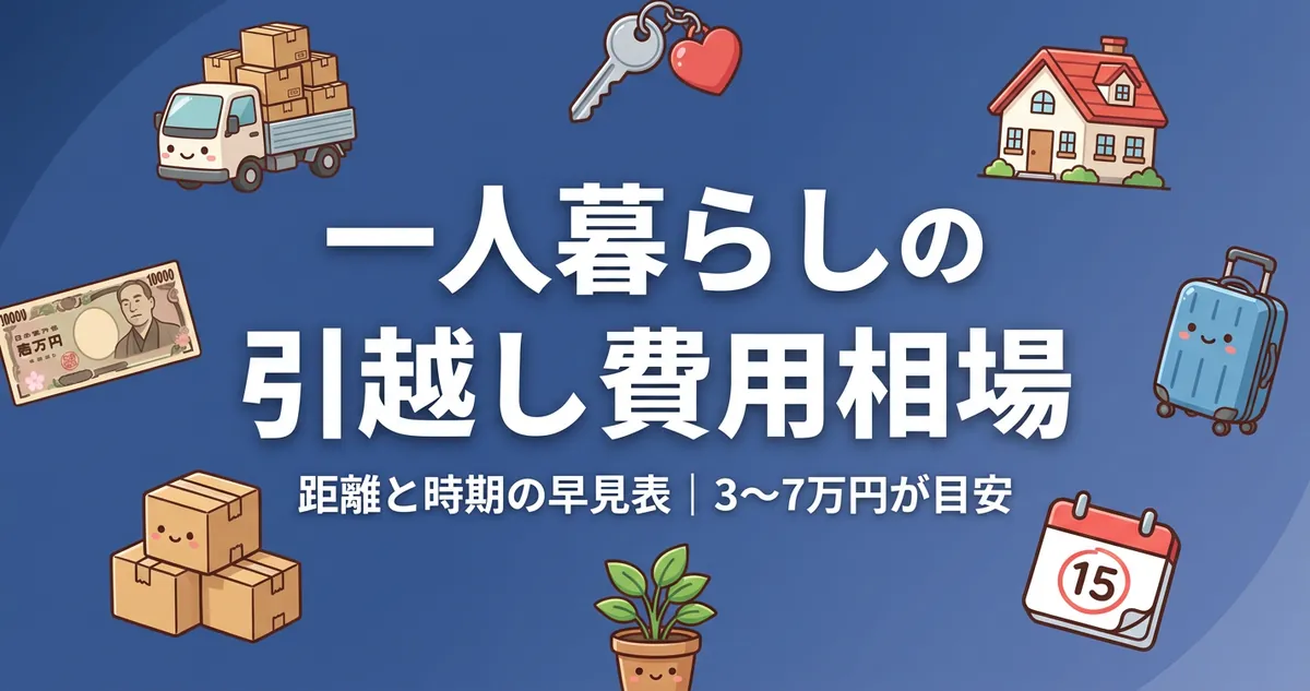 一人暮らしの引越し費用相場は3万〜7万円｜距離と時期の早見表